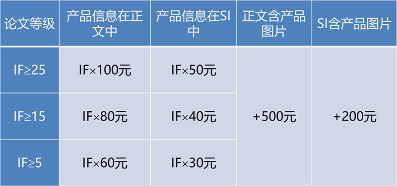 k8凯发(中国)科技2022论文奖励计划.png