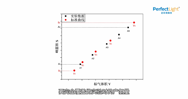 Labsolar-6A氢气标准曲线制作方法.png