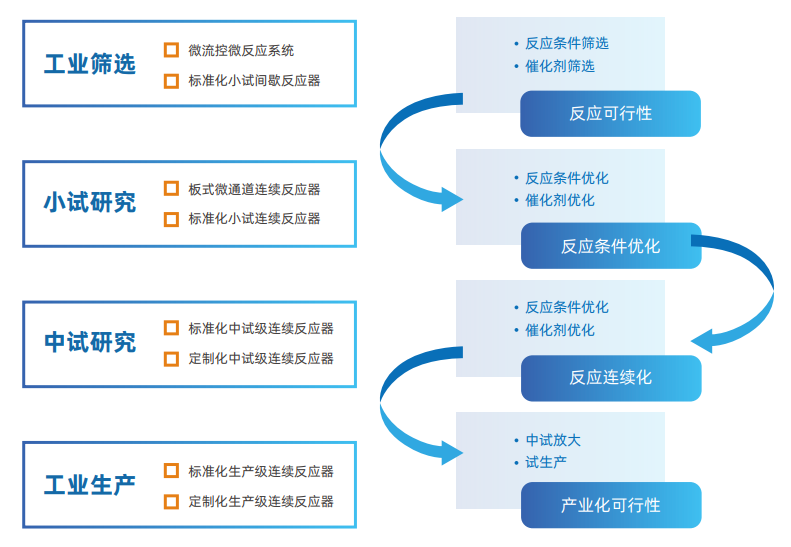k8凯发(中国)光化学合成反应系统