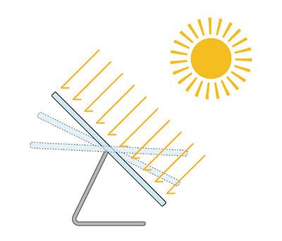 根据辐照强度调整光伏板倾斜角度，使得光伏板的光能利用率最大化