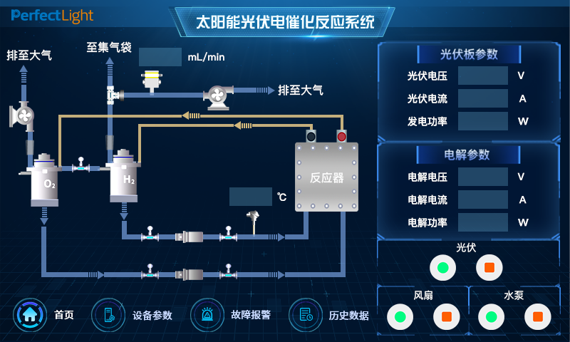 多功能实施监测系统