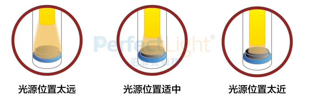 PLR-RP系列光热催化反应评价装置采用石英导光柱和石英反应器结构，在保证光输入效率的同时，有效地提高催化剂的受光面积