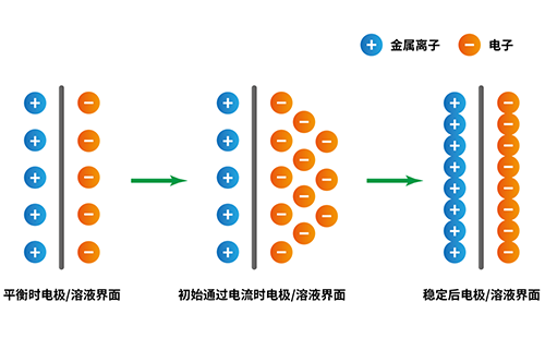 电化学：电极极化的深度解析