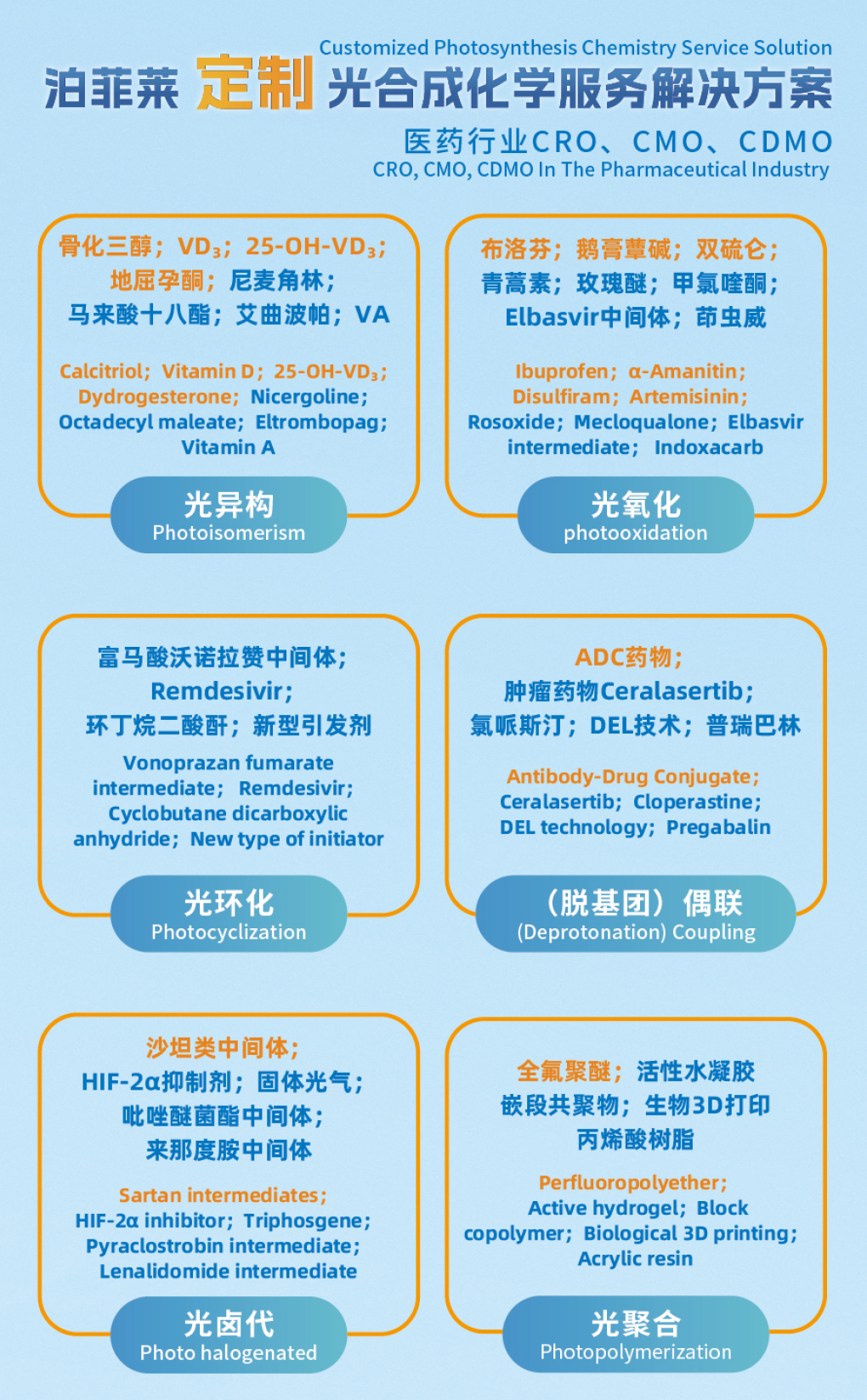 定制光化学服务解决方案